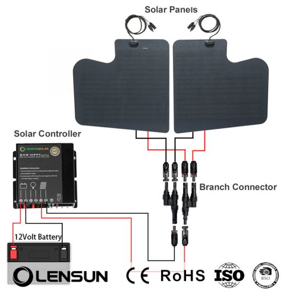 Solarpanel Motorhaube für Mercedes Sprinter 2 Gen – 80 Watt Solar Set Camper Van