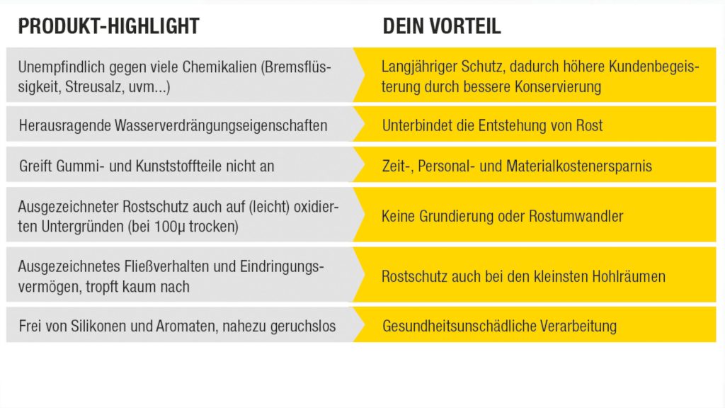 Hi-Temp Wax Dry Spray ist eine sehr langlebige Next Level Konservierung für Automotive und Industrie