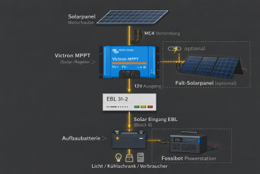Anschluss-Schema Solarpanel Motorhaube mit Faltsolar-Panel